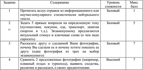 Προετοιμασία για την USE στα Αγγλικά