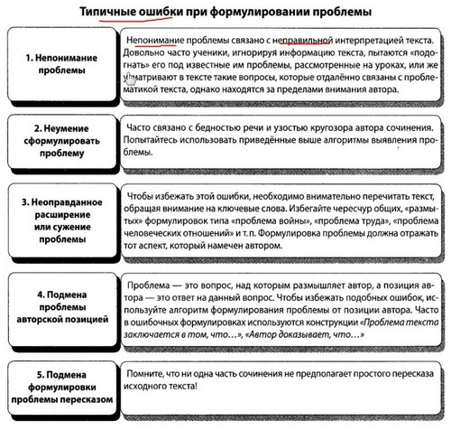 Πώς να γράψετε ένα δοκίμιο για την Ενιαία Κρατική Εξέταση στα ρωσικά