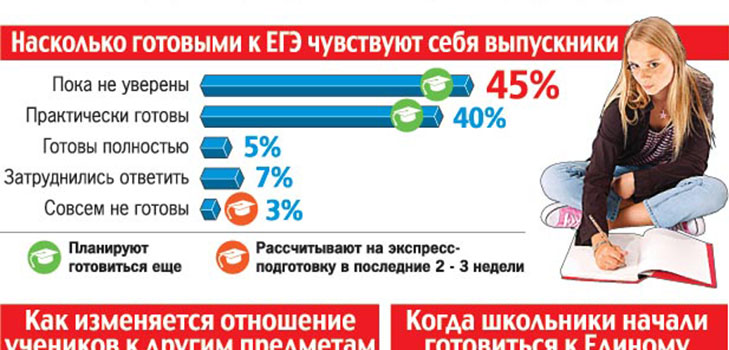 Πώς να προετοιμαστείτε για το πέρασμα της ΧΡΗΣΗΣ