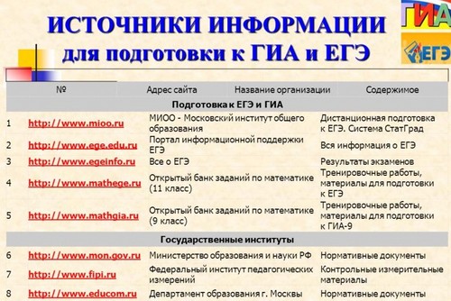 Πώς να προετοιμαστείτε για το πέρασμα της ΧΡΗΣΗΣ