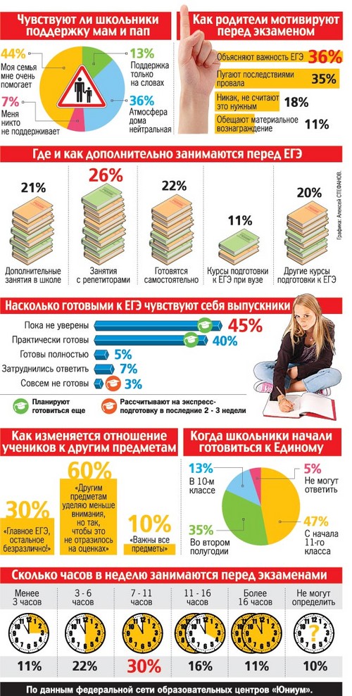 Πώς να προετοιμαστείτε για το πέρασμα της ΧΡΗΣΗΣ