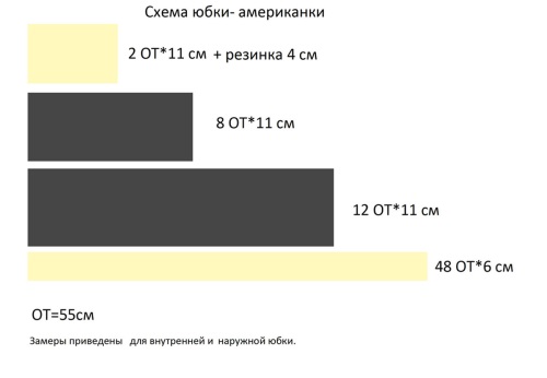 Αμερικανική φούστα με τα χέρια σας