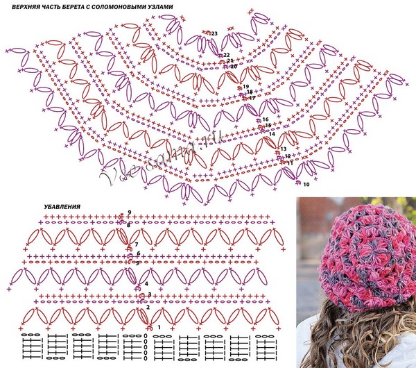 Καλοκαίρι Crochet Crochet: Πλεκτομηχανές Μοτίβα για αρχάριους