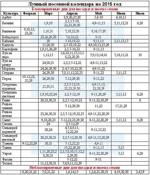 Χρονοδιάγραμμα σποράς 2015: Σχεδιάζουμε να εργαστούμε από τον Ιανουάριο μέχρι τον Δεκέμβριο