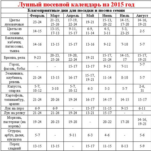 Χρονοδιάγραμμα σποράς 2015: Σχεδιάζουμε να εργαστούμε από τον Ιανουάριο μέχρι τον Δεκέμβριο