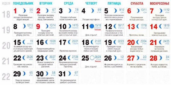 Σεληνιακό ημερολόγιο για Μάιο 2017