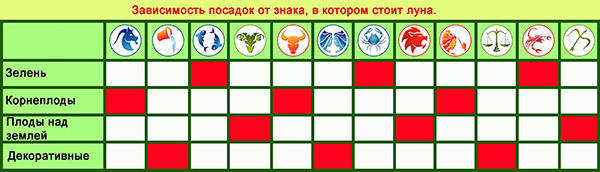 Σεληνιακό ημερολόγιο για τον Μάρτιο του 2017