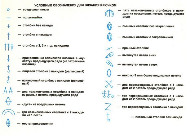 Σχέδια σάλια για αρχάριους