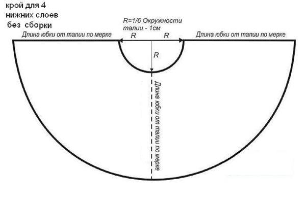 Πώς να φτιάξετε μια φούστα τούλι με τα χέρια σας