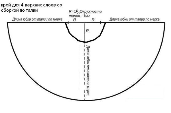 Πώς να φτιάξετε μια φούστα τούλι με τα χέρια σας