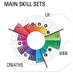 Infographics στο Resume