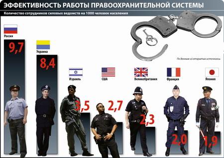 Πώς να βγάλετε δουλειά στην αστυνομία;