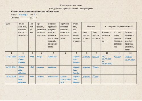 Μεθοδολογικές οδηγίες και συστάσεις για την ολοκλήρωση του περιοδικού ενημέρωσης στο χώρο εργασίας