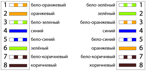 Πώς να κτυπήσει ένα συνεστραμμένο ζευγάρι;