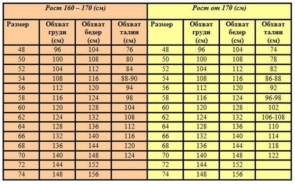 Τέλειο φόρεμα συν μέγεθος: επιλέξτε και φορέστε σωστά