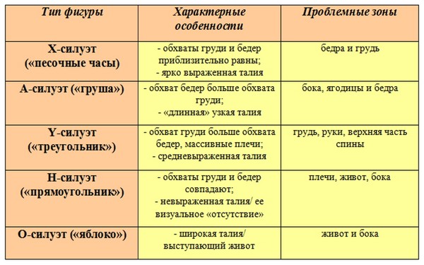 Τέλειο φόρεμα συν μέγεθος: επιλέξτε και φορέστε σωστά