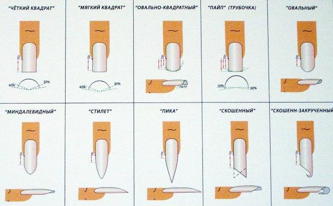 Πώς να διαμορφώσετε τα νύχια στο σπίτι;
