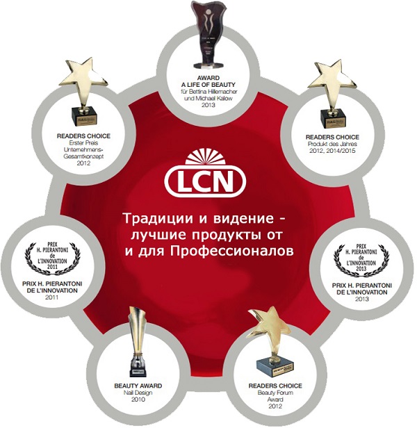 Βραβεία LCN