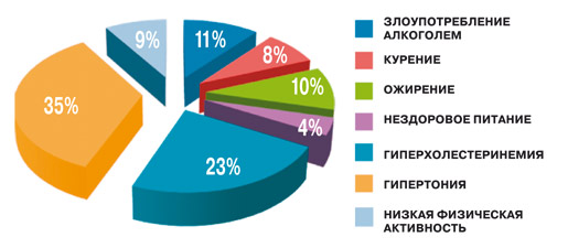 Θεραπεία της αθηροσκλήρωσης με λαϊκές θεραπείες