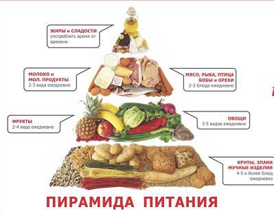 Θεραπεία των γαστρικών ελκών με λαϊκές θεραπείες