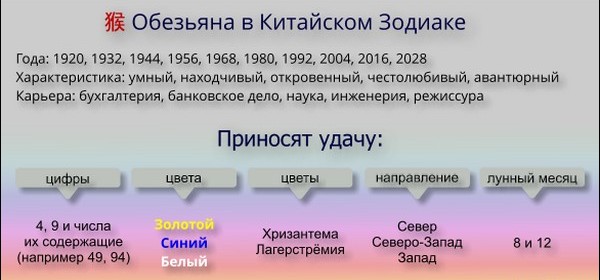 Ποιο ζώο είναι αφιερωμένο στο νέο έτος 2016 για τα ανατολικά και σλαβικά ημερολόγια