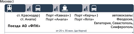 Ένα ενιαίο εισιτήριο για την Κριμαία: τι είναι και πού να το αγοράσει