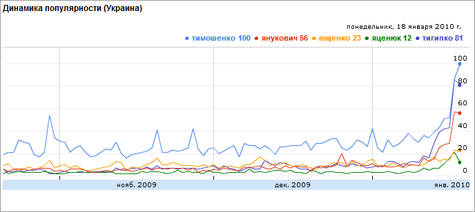 Τελευταίες 90 ημέρες