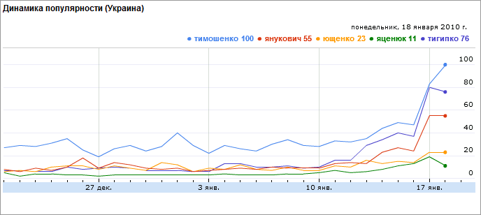 Τελευταίες 30 ημέρες