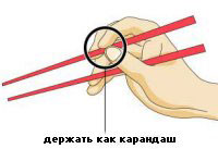 Πώς να φάτε σούσι;