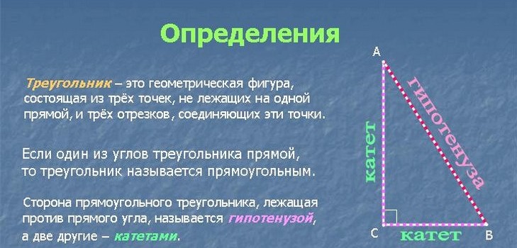 Πώς να βρείτε την υποτείνουσα σε ορθογώνιο τρίγωνο