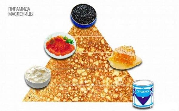 Πώς να σχεδιάσετε το Shrovetide; Σχεδιάστε μια εορταστική διακοπή με τα παιδιά