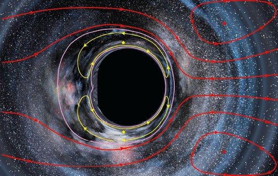 Πώς να ταινία Interstellar