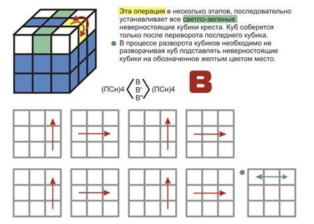 Πώς να προσθέσετε έναν κύβο του Rubik. συλλογή κύβου Rubik 3x3, διαγράμματα συναρμολόγησης Πώς να προσθέσετε έναν κύβο του Rubik. συλλογή κύβου Rubik 3x3, διαγράμματα συναρμολόγησης