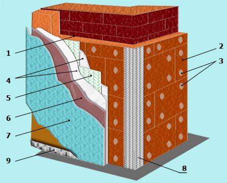 Wet façade: ζεσταίνεται μέχρι το χειμώνα Wet façade: ζεσταίνεται μέχρι το χειμώνα