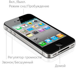 IPhone 4 κουμπιά